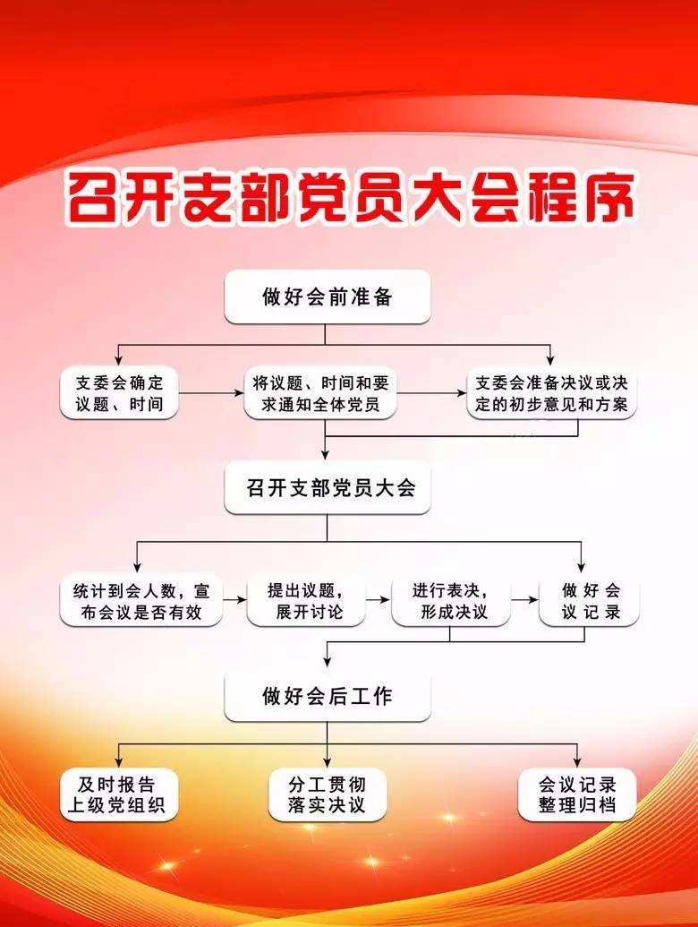 图解召开支部党员大会程序